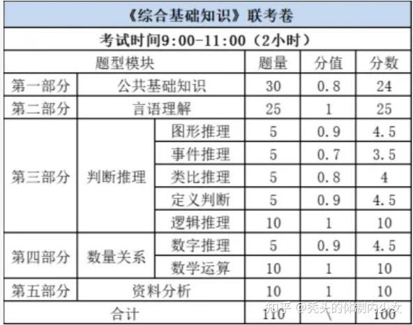 现在事业单位考试还考公基么-图2