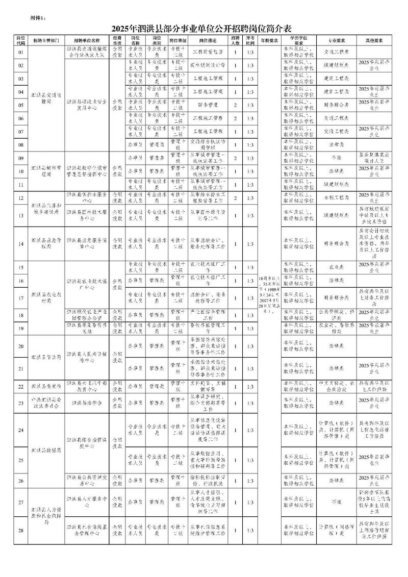 泗洪公办教师招聘2025-图2