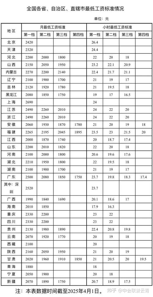 事业单位工资标准表2025-图3