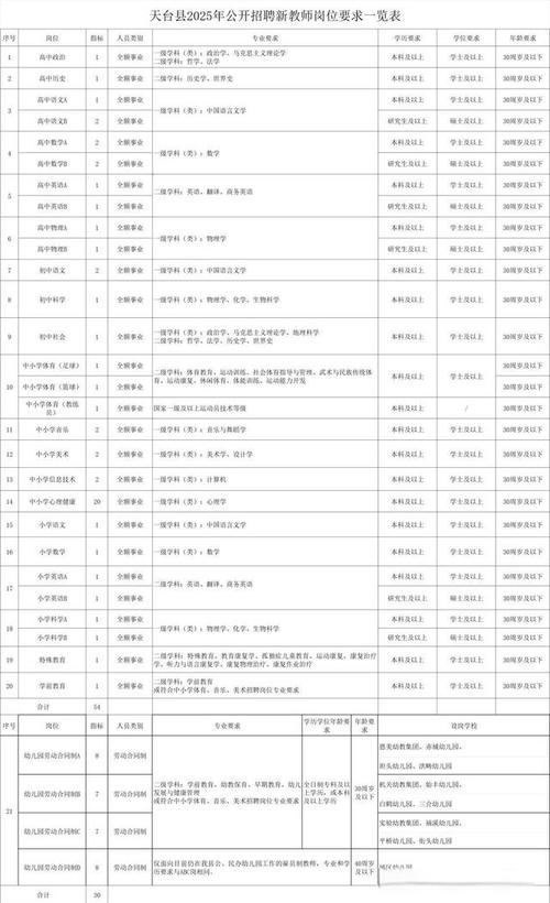天台县2025校园招聘-图1