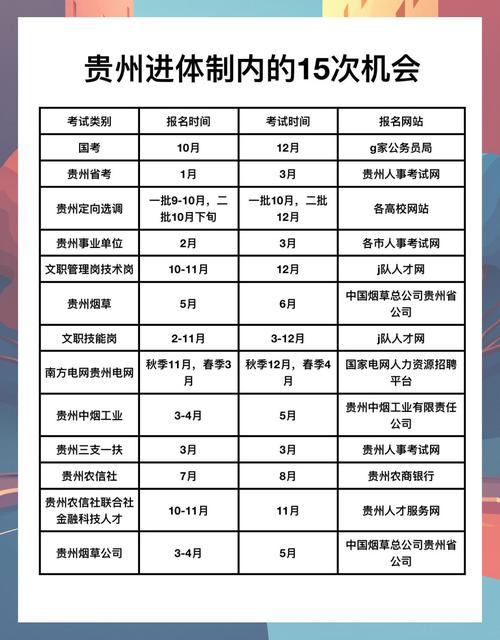 2025年事业单位面试时间-图3