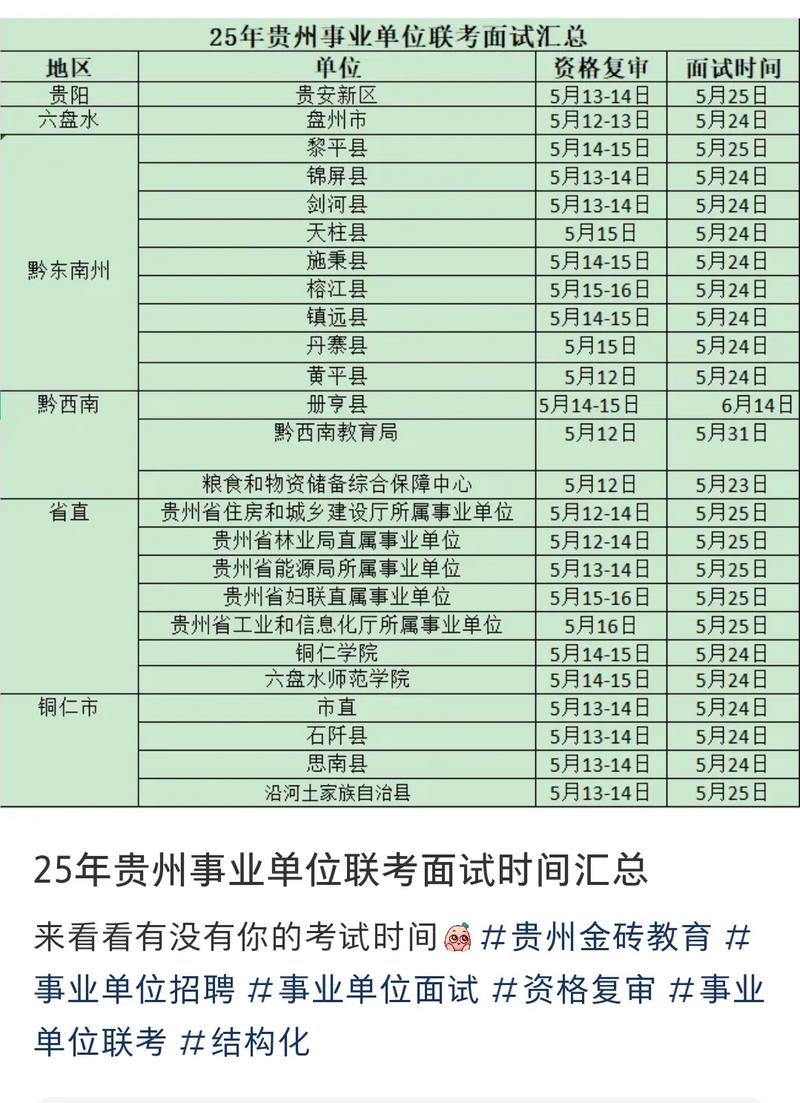 2025年事业单位面试时间-图1