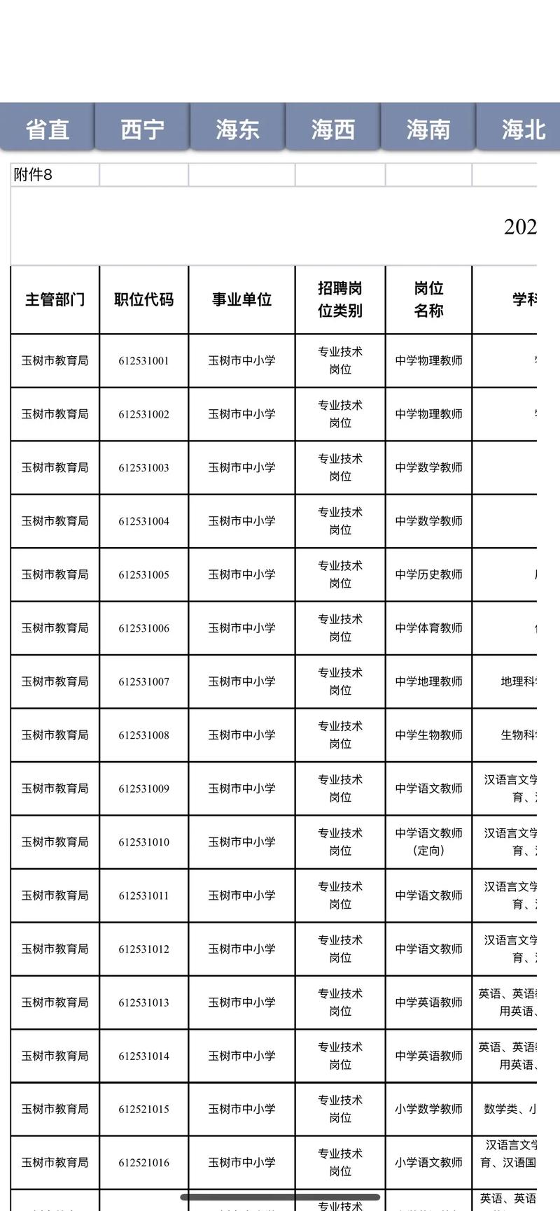 长春新区2025教师招聘何时启动？-图2