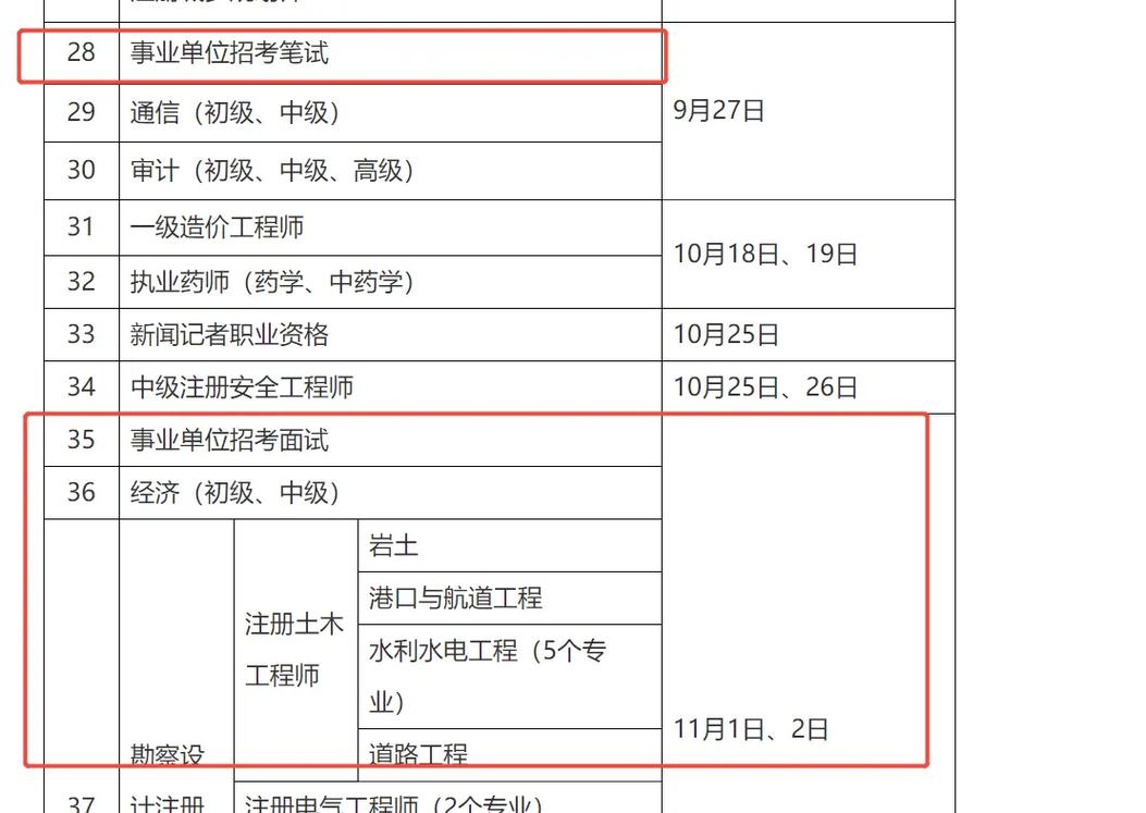 2025事业单位面试何时开始？-图3