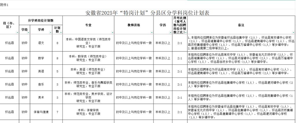 2025平桥区教师招聘何时开始报名？-图3