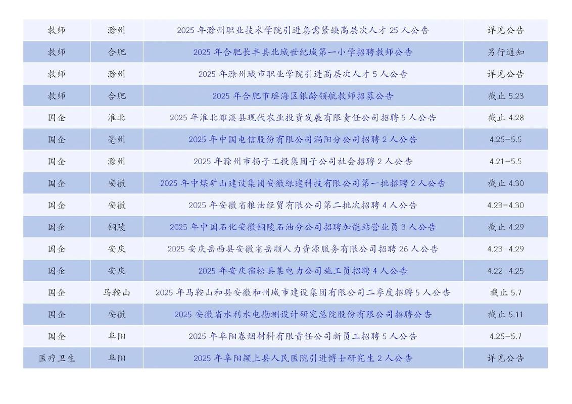 2025安徽事业单位招聘何时启动?-图1 2025安徽事业单位招聘何时启动?-图1