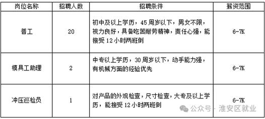 2025淮安市事业单位招聘-图2