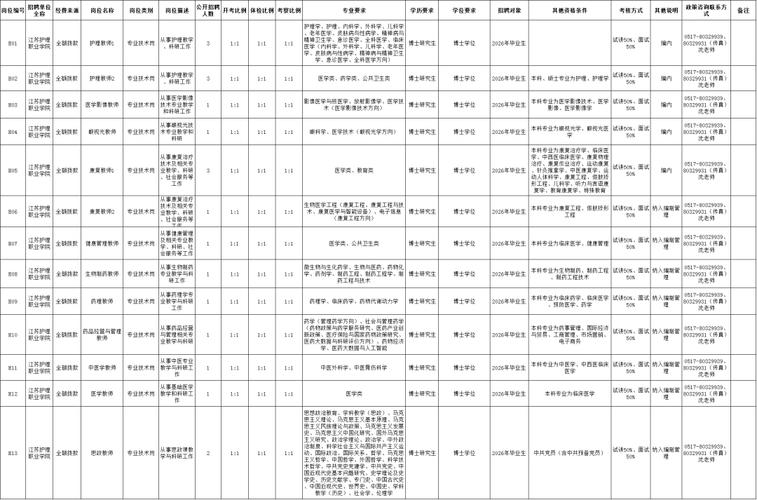 2025淮安市事业单位招聘-图3