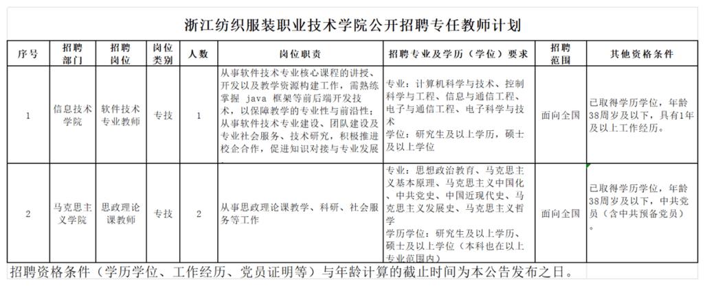 宁波市事业单位招聘2025-图3