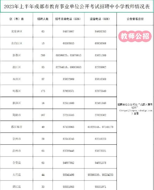 成都职业技术学院教师招聘-图3