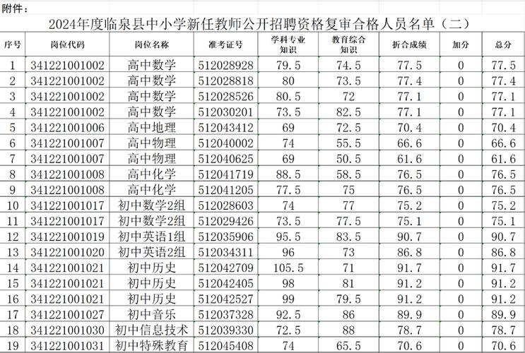 临泉县2025教师招聘何时启动？-图1