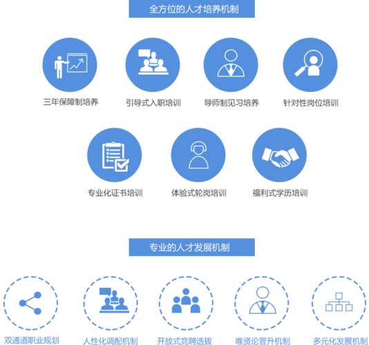 富力物业 校园招聘待遇-图3