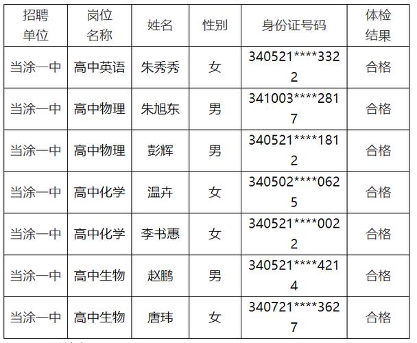 2025年当涂县教师招聘-图2