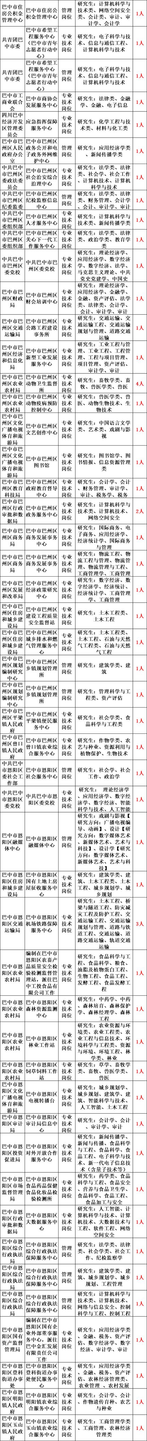 2025事业单位招聘何时启动？有哪些新变化？-图3