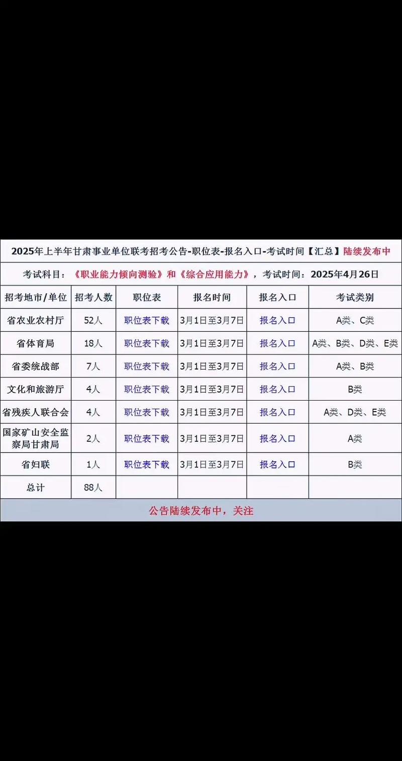 2025年事业单位考试公告-图2
