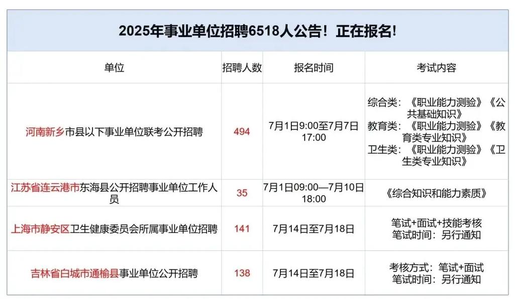 2025新乡事业单位招聘何时开始？-图2