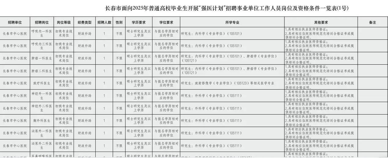 长春市事业单位招聘2025-图1