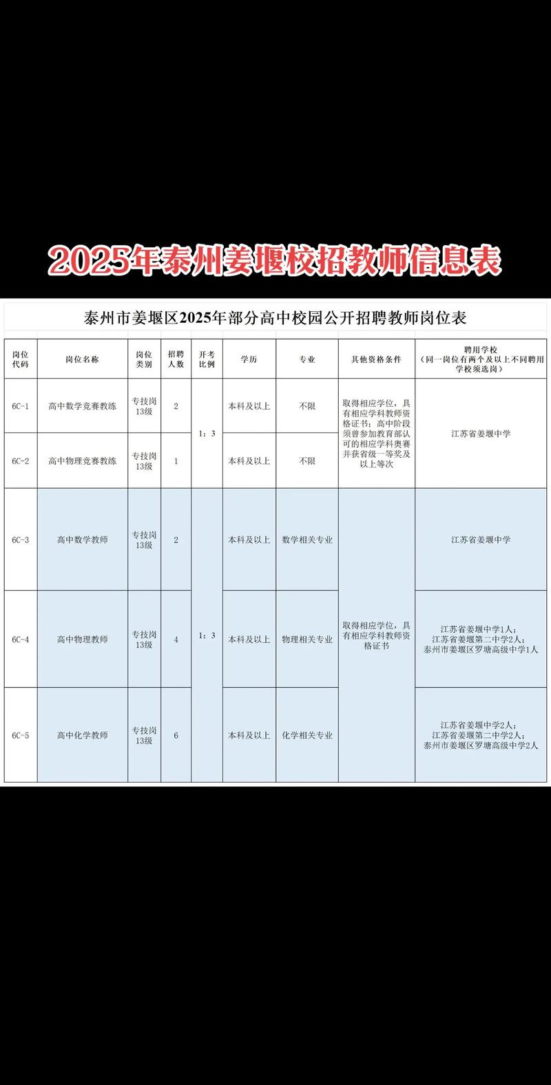 泰州海陵教师招聘2025-图3