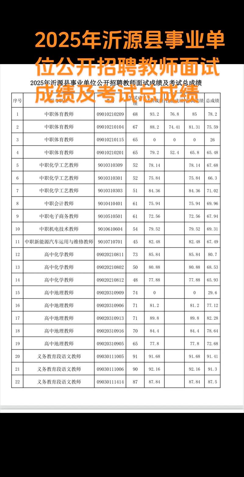 2025教师招聘面试成绩何时公布？-图2