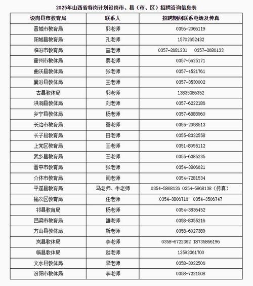 山西洪洞2025教师招聘何时启动？-图1