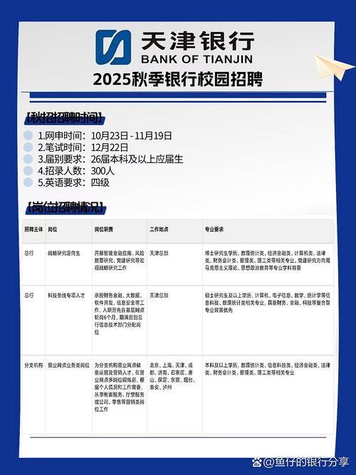 天津银行北分行校园招聘何时开始？-图1