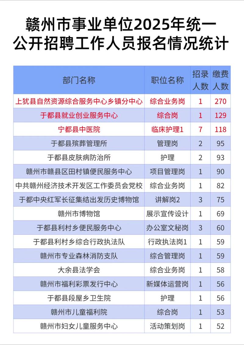 2025江西事业单位招聘何时开始？-图1