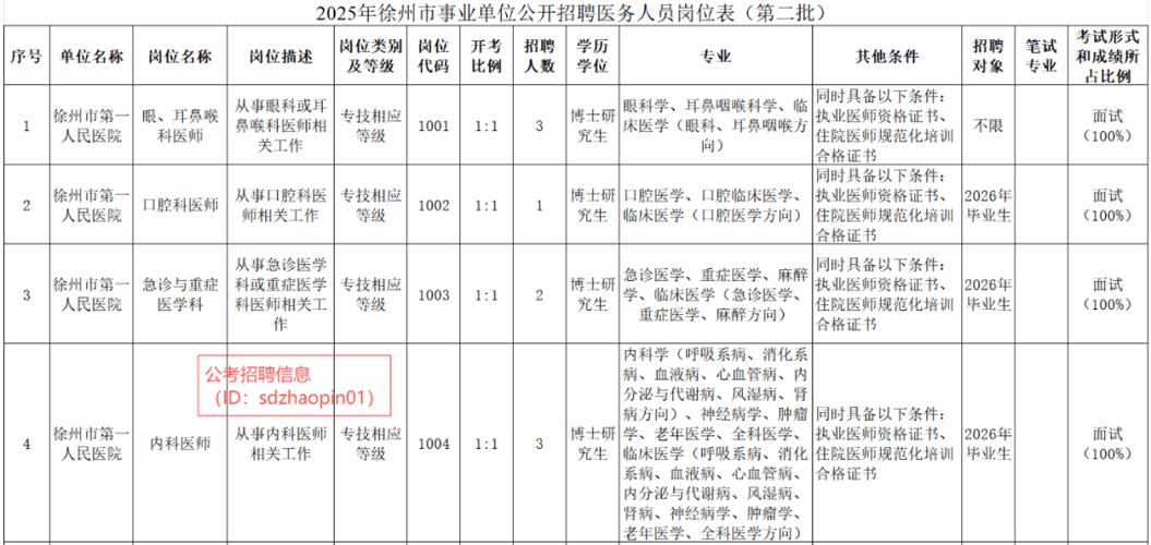 江苏省2025事业单位招聘-图2 江苏省2025事业单位招聘-图2