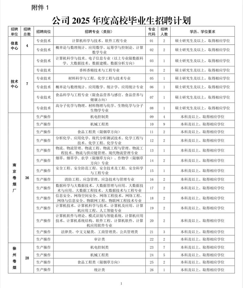 江苏省2025事业单位招聘-图3 江苏省2025事业单位招聘-图3