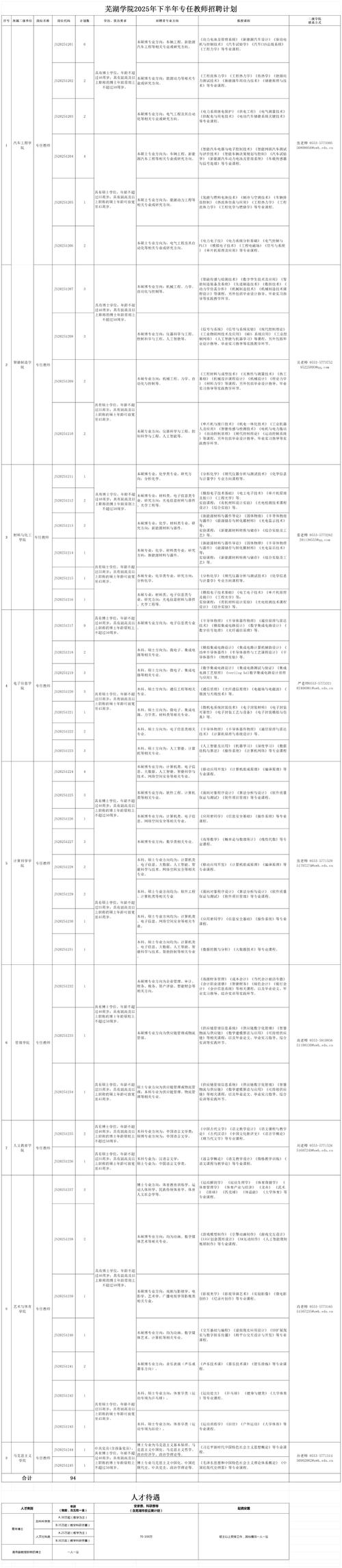 2025芜湖教师招聘公告-图3