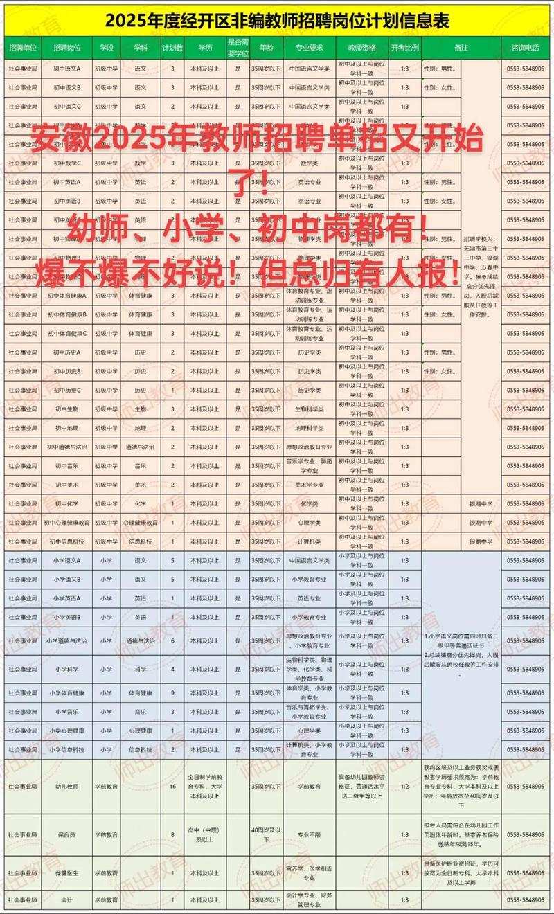 2025芜湖教师招聘公告-图2