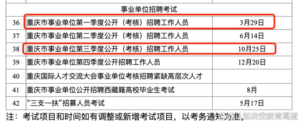2025漳州市事业单位考试-图3 2025漳州市事业单位考试-图3