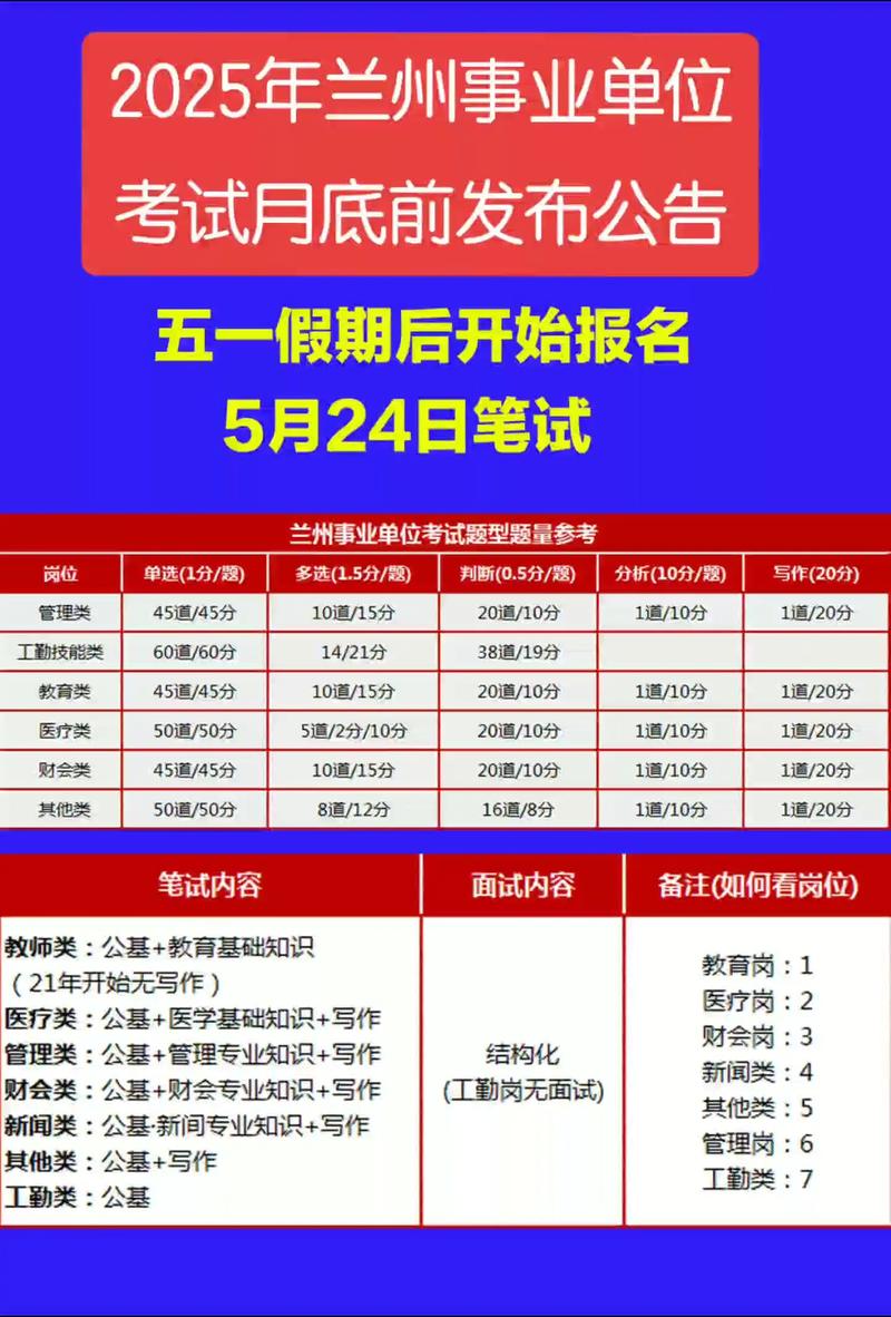 甘肃省事业单位招聘2025-图2