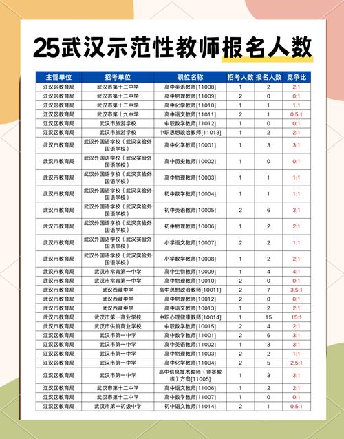 武冈市2025年教师招聘-图2