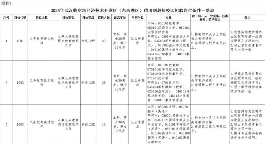 武冈市2025年教师招聘-图1