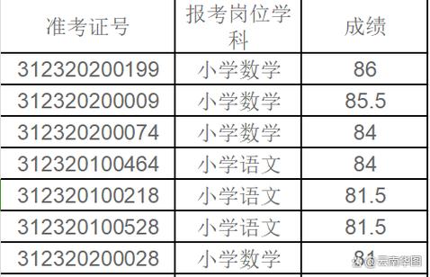 特岗教师招聘笔试成绩查询-图1