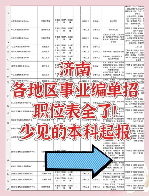 济南市事业单位招聘2025-图2