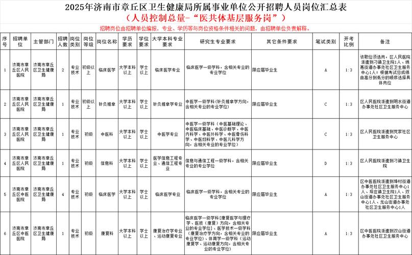 济南市事业单位招聘2025-图1