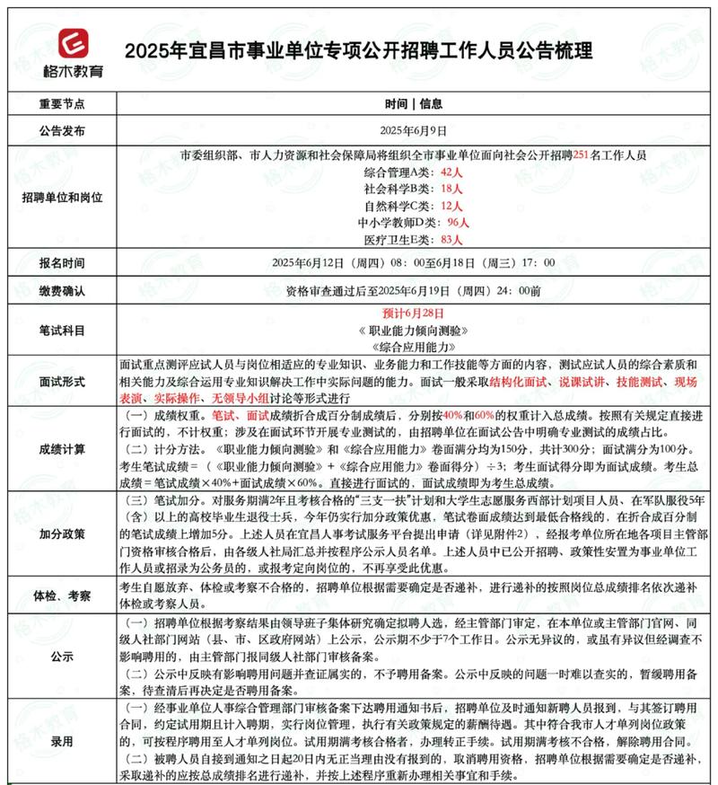 2025宜昌事业单位招聘何时开始？-图1