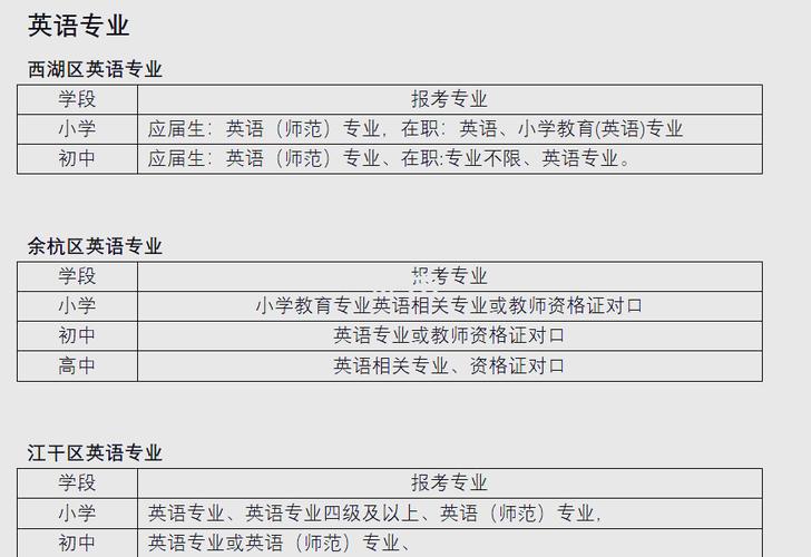 教师招聘英语学科专业知识-图2