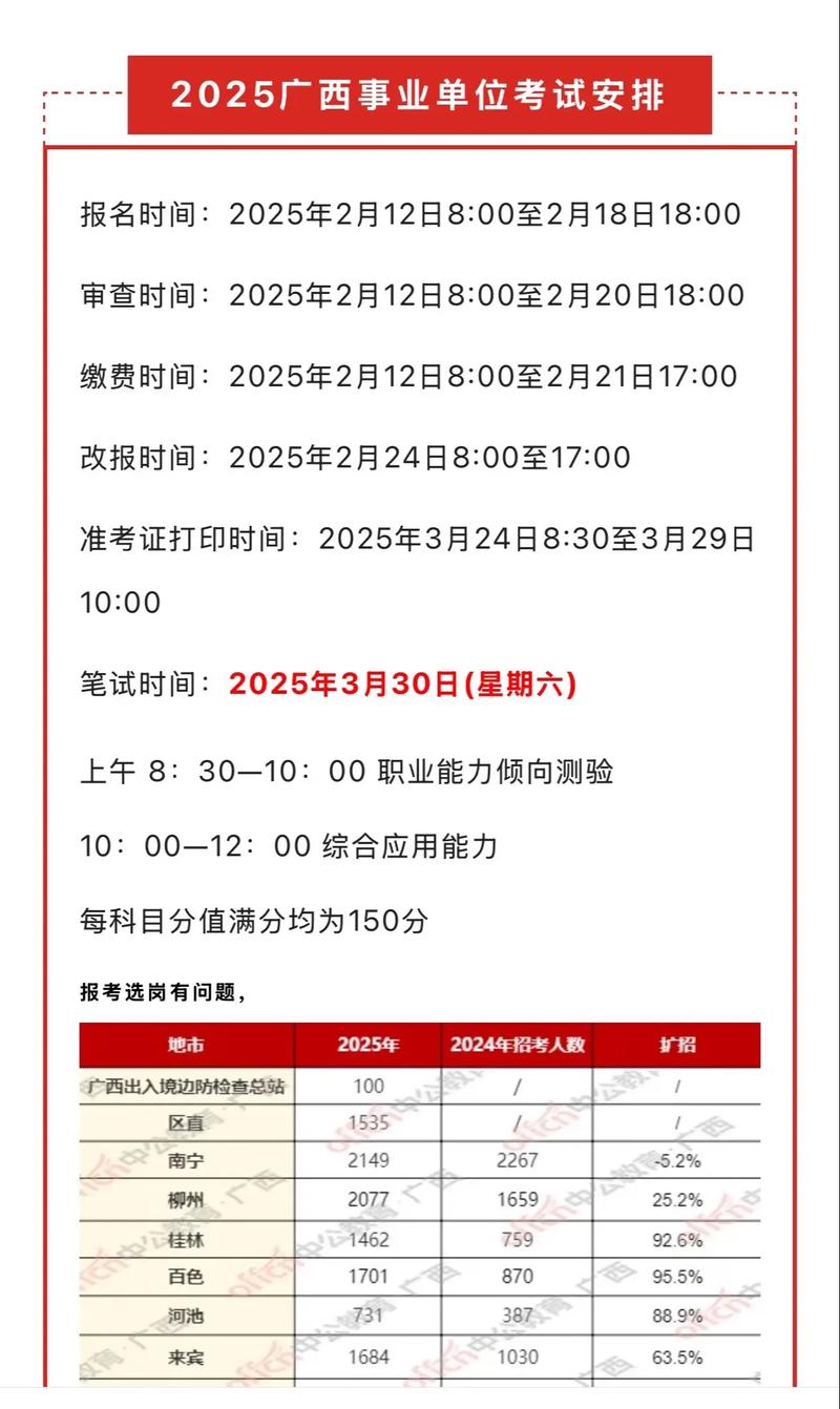 2025年桂林事业单位报名-图1