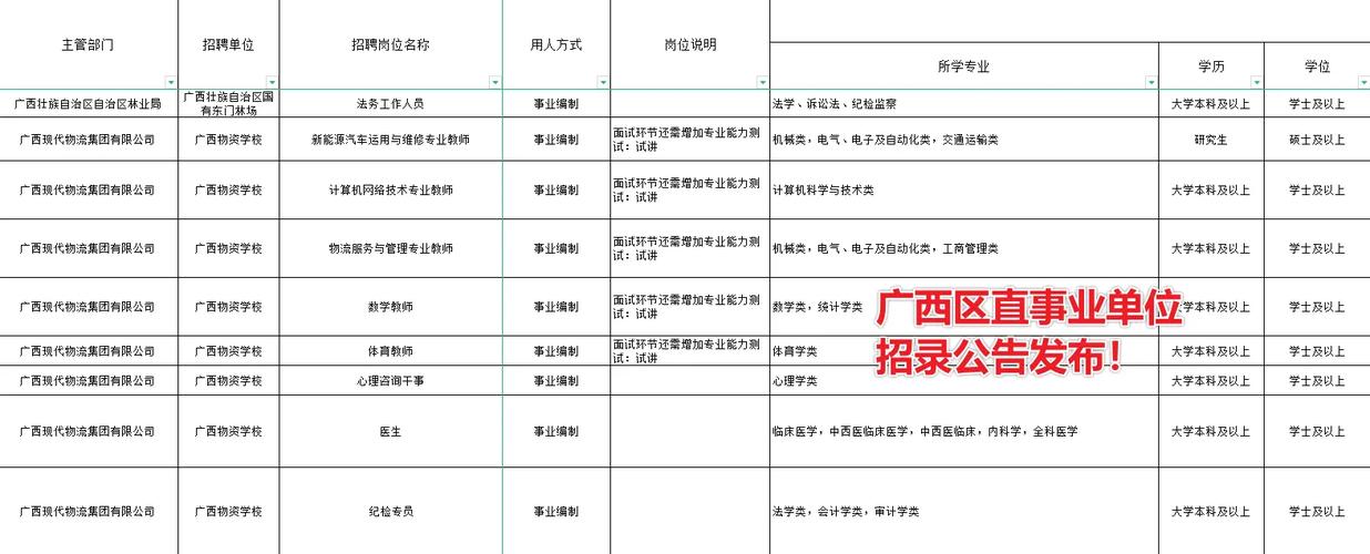 2025年桂林事业单位报名-图2