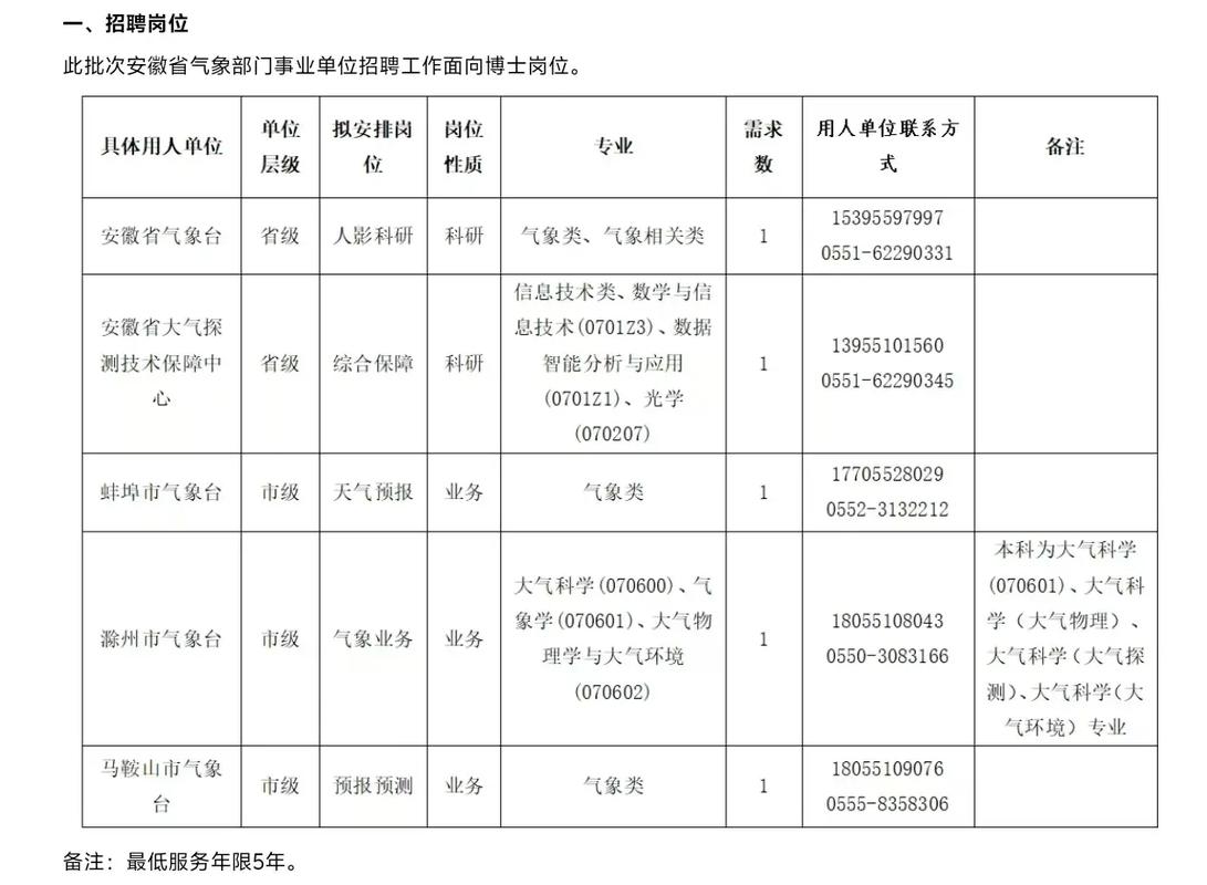 2025年安徽事业单位招聘-图1