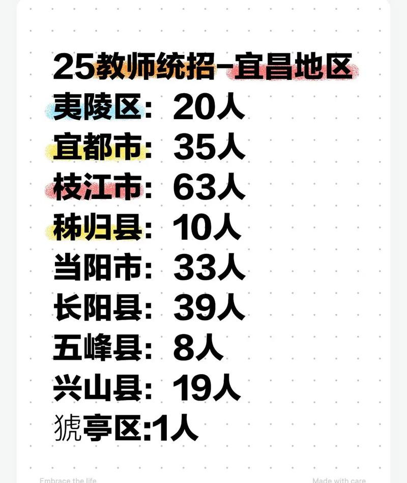 2025夷陵区教师招聘-图2