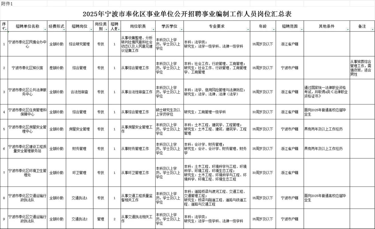 2025宁波事业单位招聘何时启动？-图1
