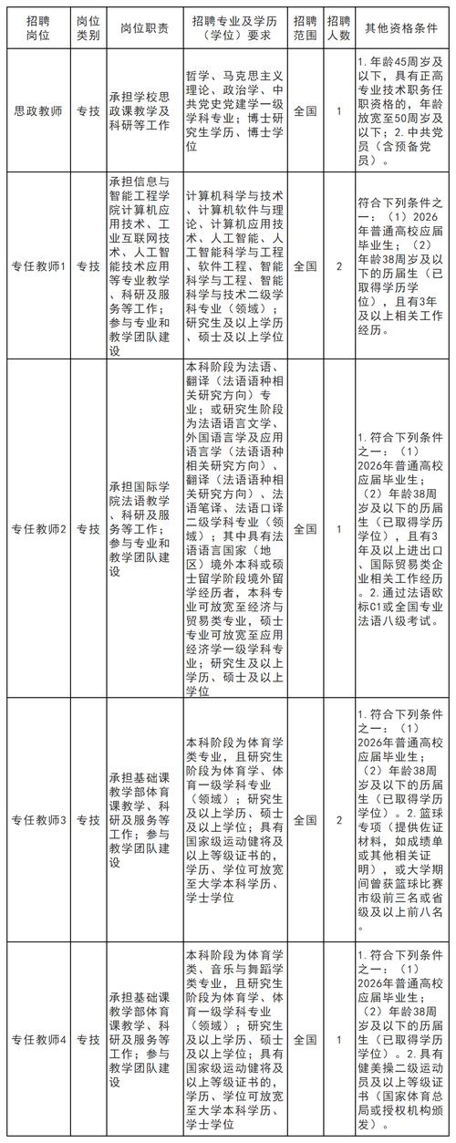 2025宁波事业单位招聘何时启动？-图3