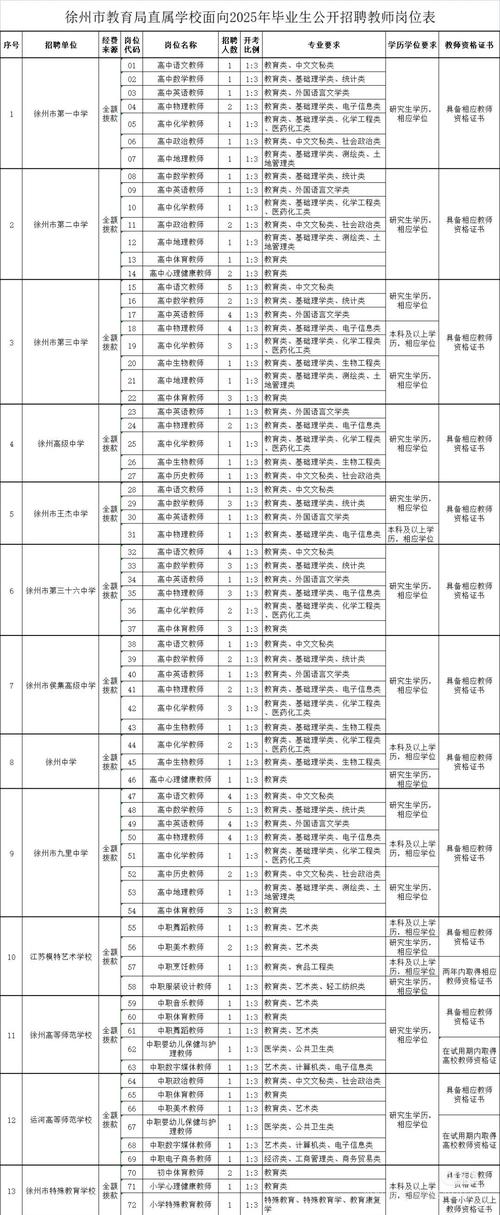2025吐鲁番教师招聘何时开始？-图2