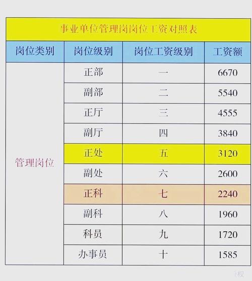 2025昆明事业单位岗位表-图1