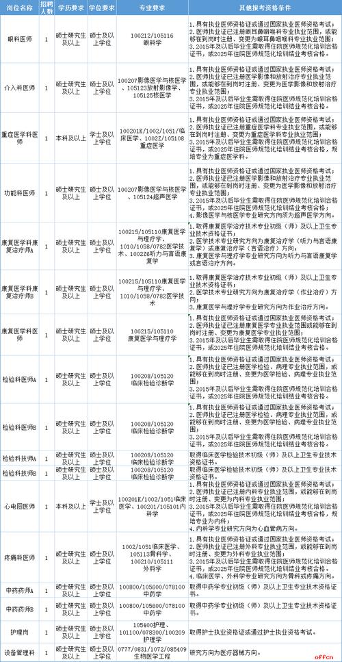 2025昆明事业单位岗位表-图2