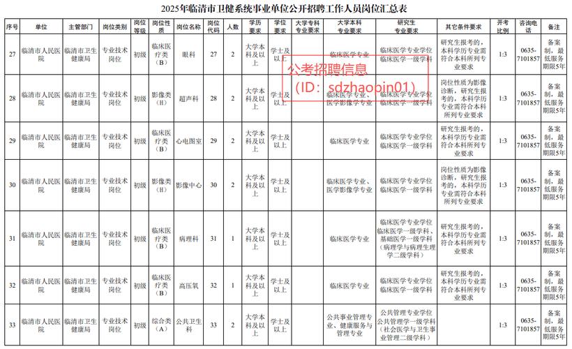 2025烟台事业单位招聘何时开始？-图2