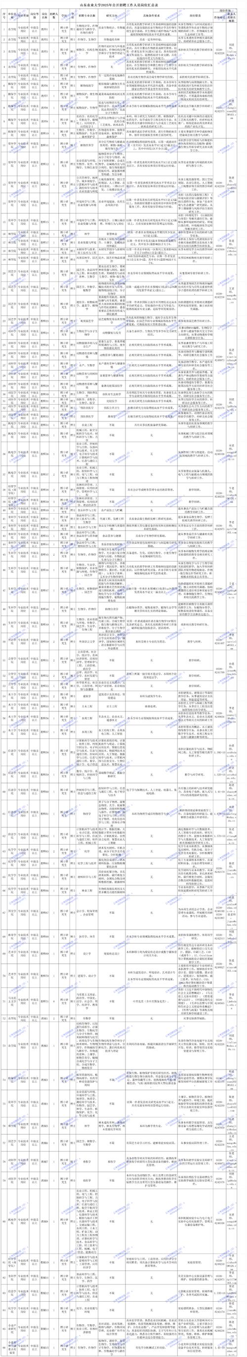 2025烟台事业单位招聘何时开始？-图3